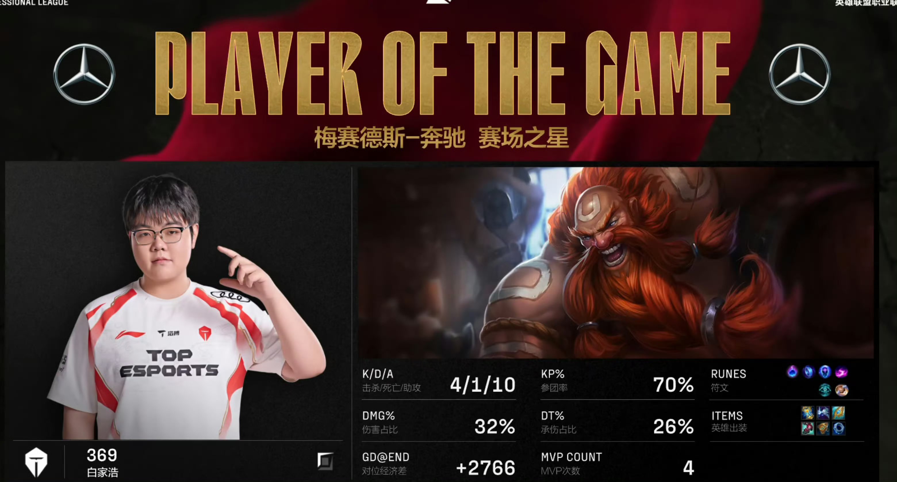 Uzi连续十二场比赛得分超过比赛规则变更，FPX不断突破！